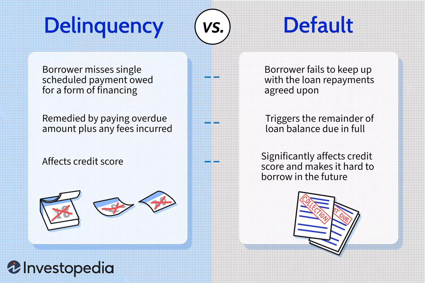 Delinquency vs. Default