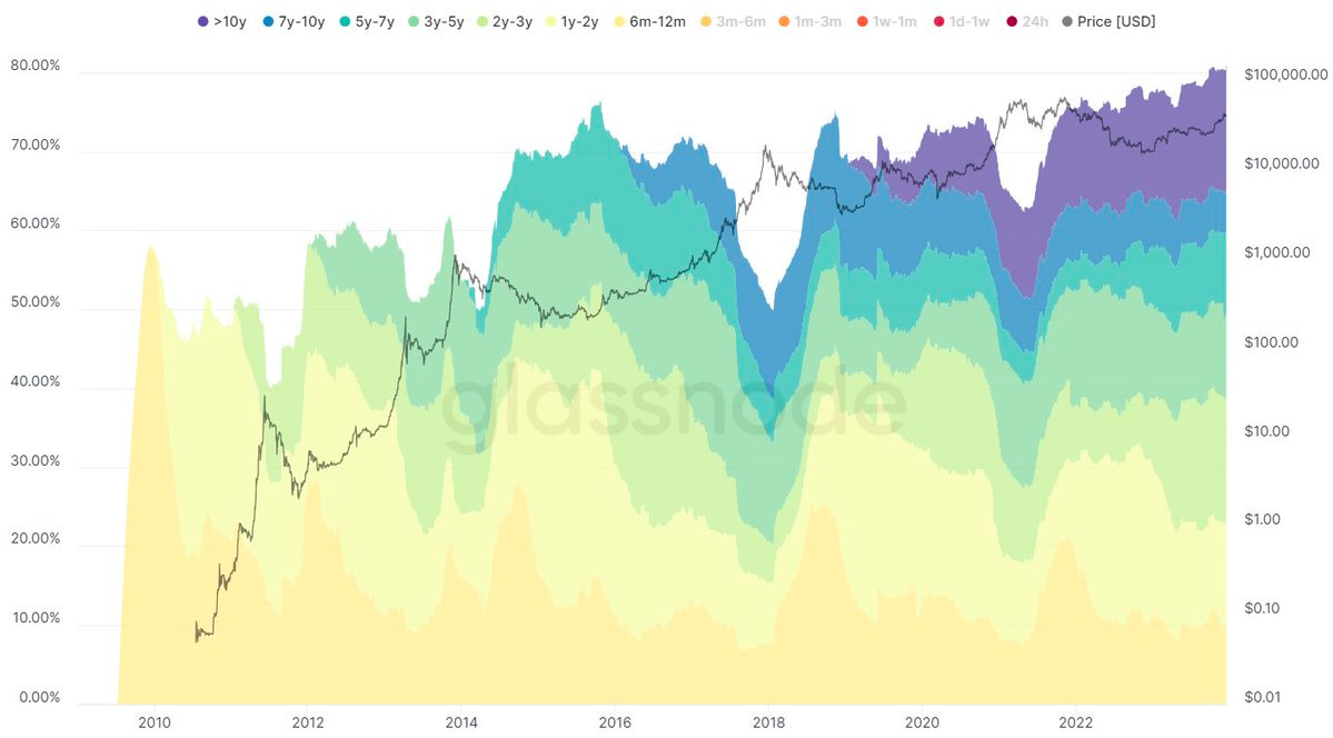 Displaying Market check 1/5/24 - ...