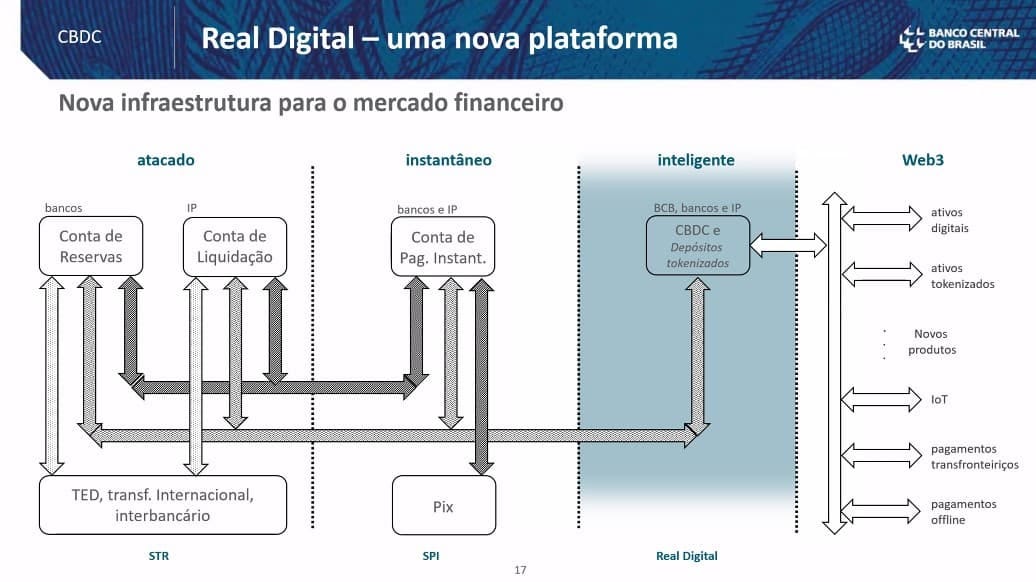 Diretor do Banco Central do Brasil diz que Bitcoin é uma inovação financeira
