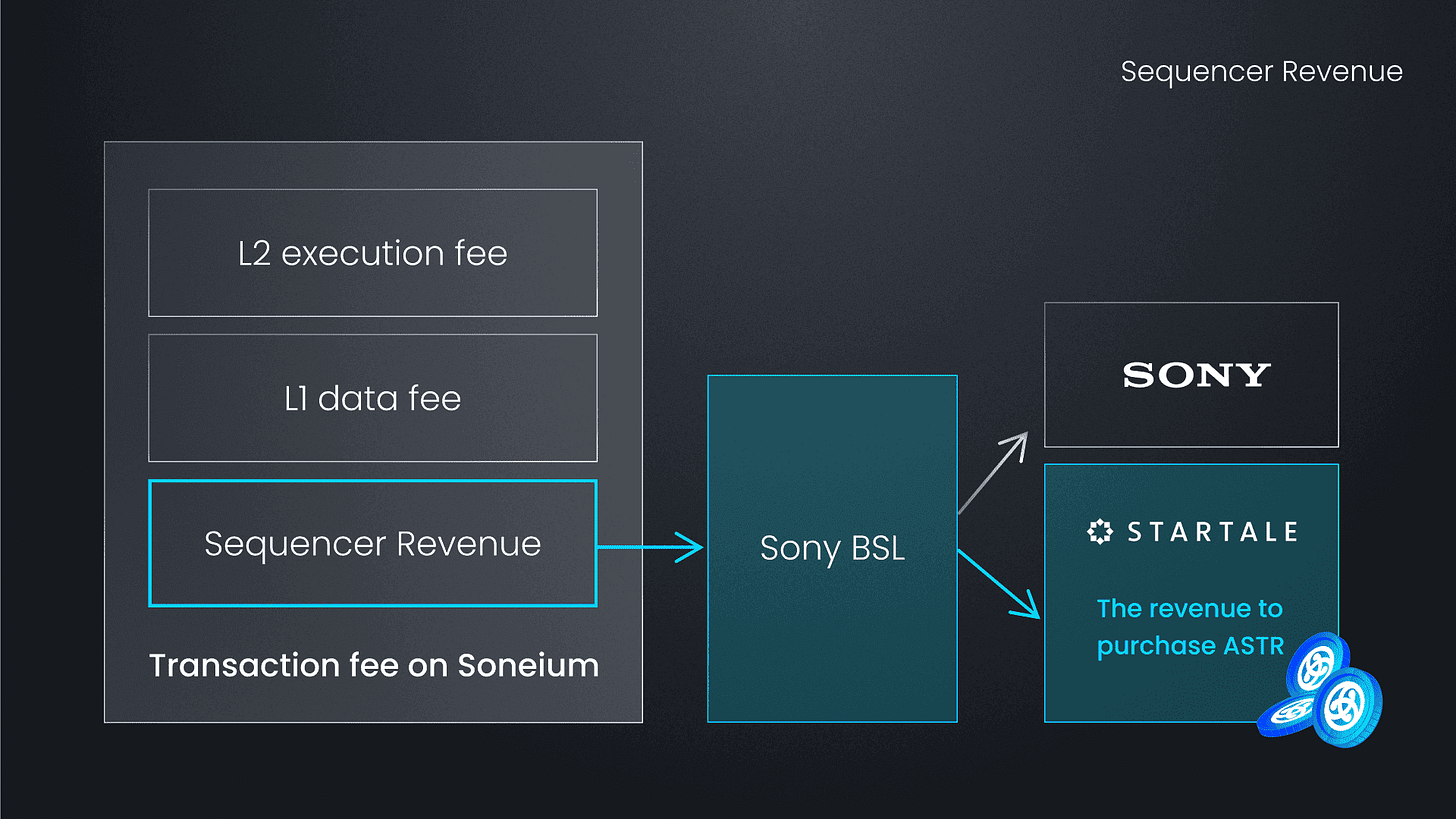 Revenue flow.png