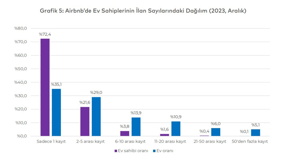 A graph with blue and purple bars

Description automatically generated