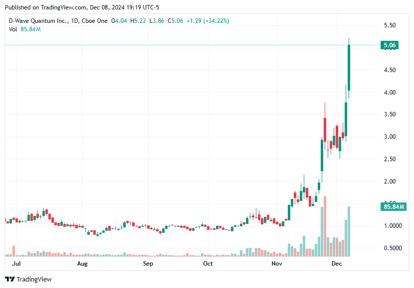 TradingView chart TradingView chart