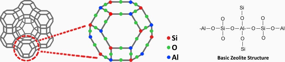 basic_zeolite_structure