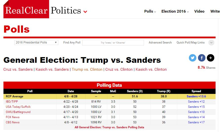 TrumpvSanders TrumpvSanders