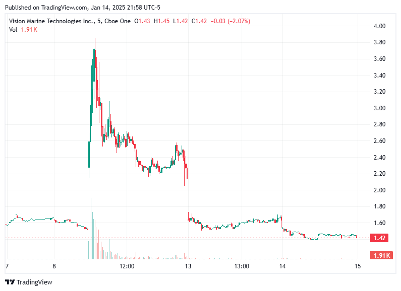 TradingView chart