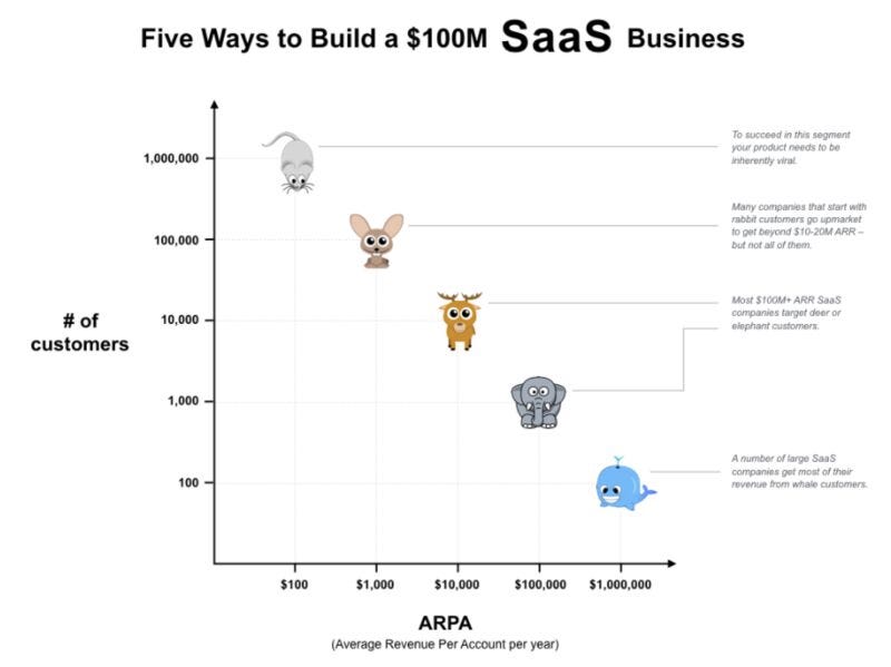 chart, scatter chart