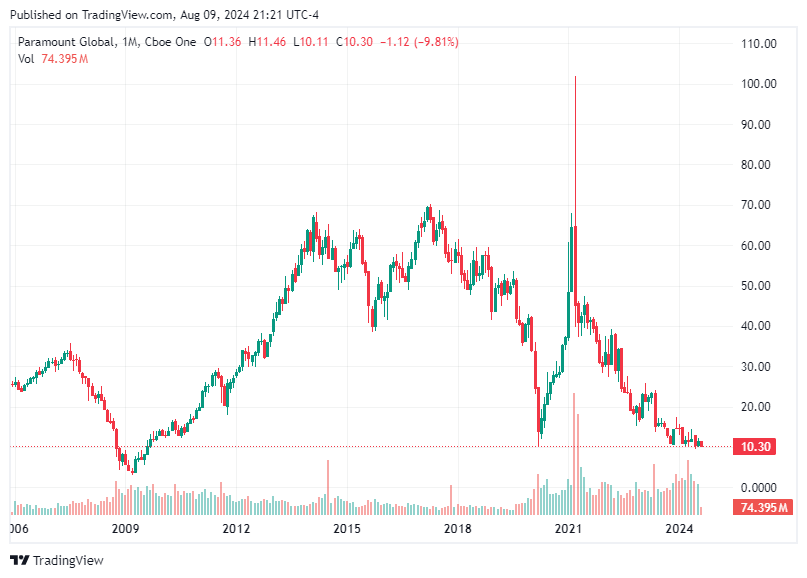 TradingView chart