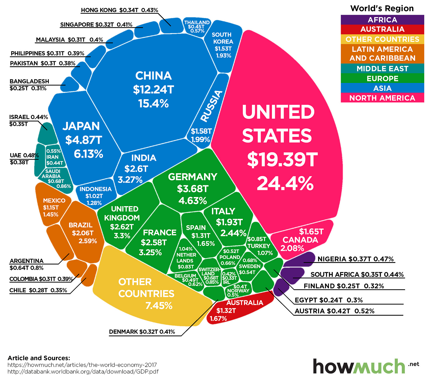 Us Gdp 2024 In Trillion Dollars 2024 - Ryann Claudine