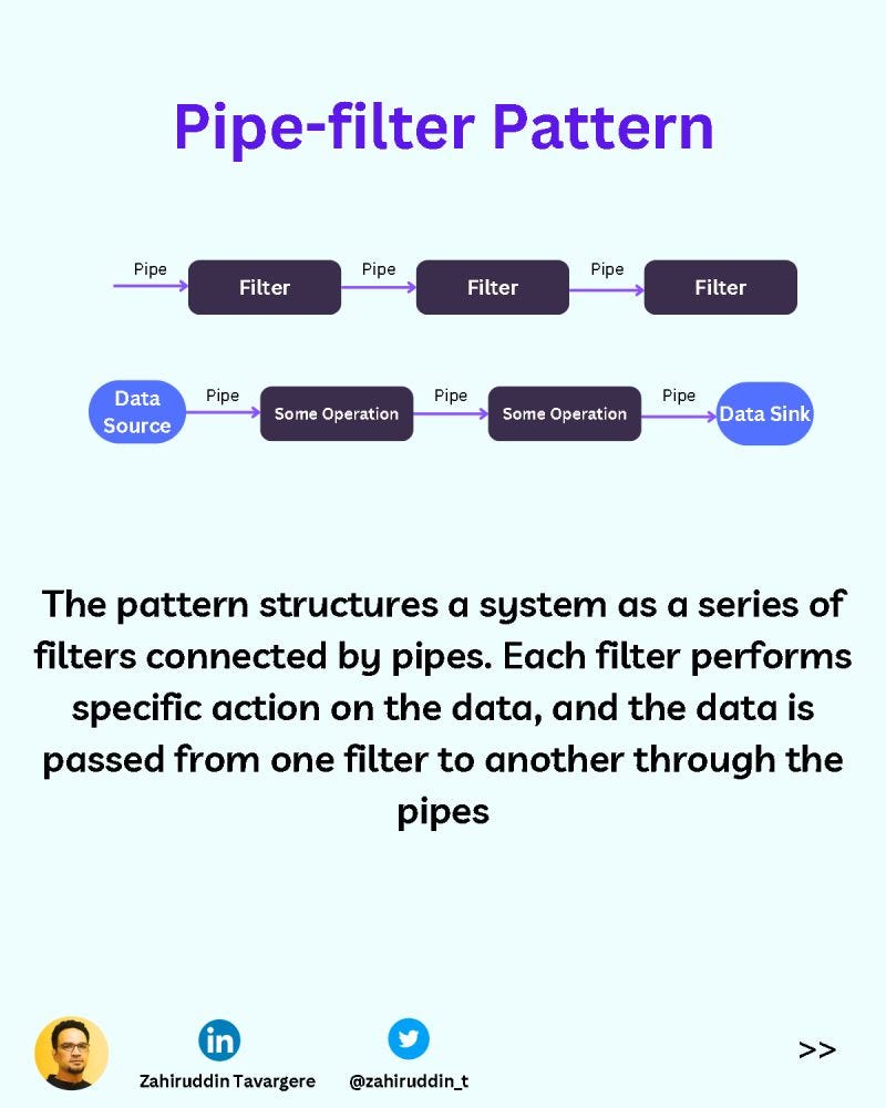 Pipe and Filter architecture pattern - Zahiruddin Tavargere