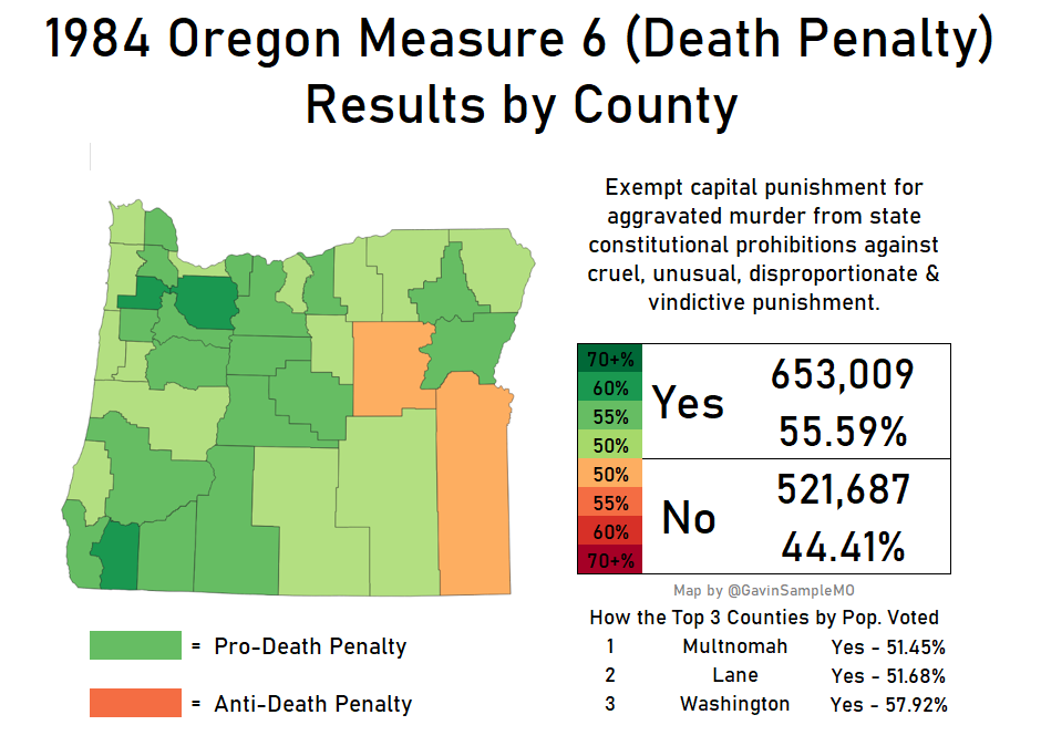 1984 oregon measure 6 death penalty gavin sample