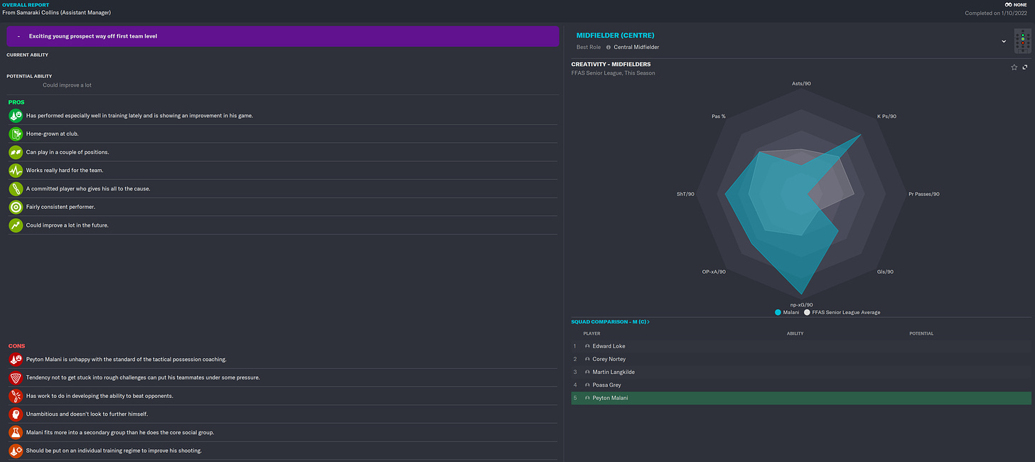 Football Manager 2023 Peyton Malani