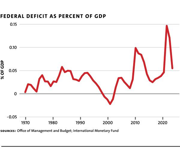 Delong chart 2 fed deficit MR102 web