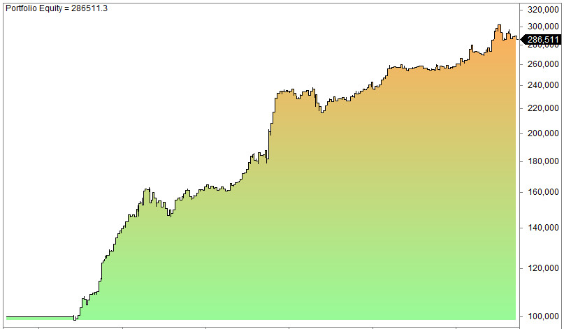 FOMC meeting trading strategy for stocks