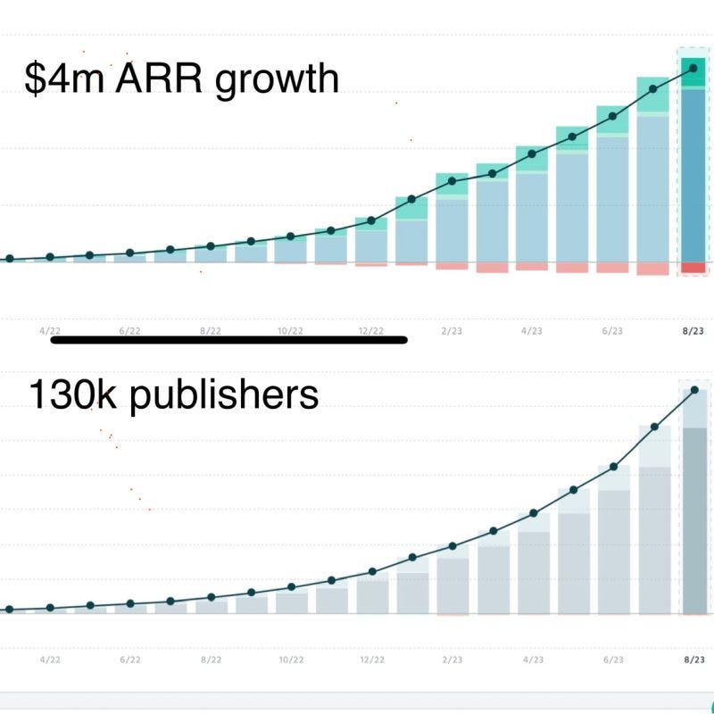 Edward W. shares the growth charts of beehiiv