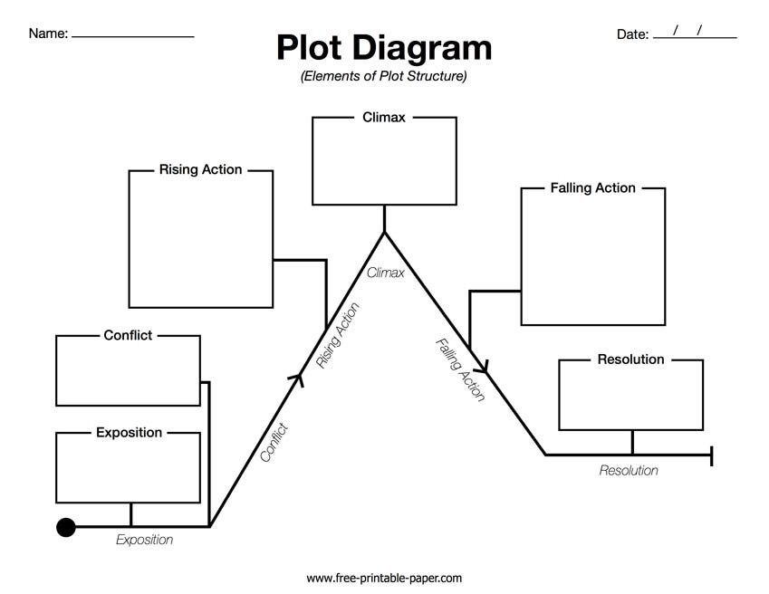 Plot Diagram Template – Free Printable Paper