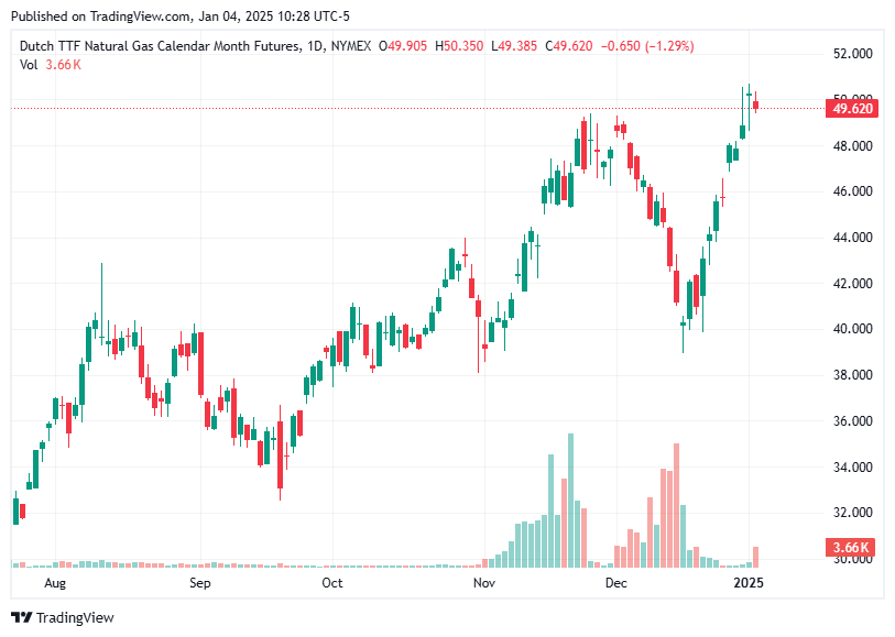 TradingView chart