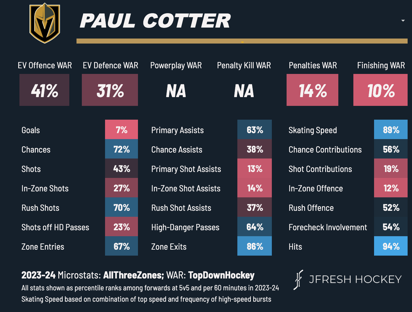 Paul Cotter, New Jersey Devils