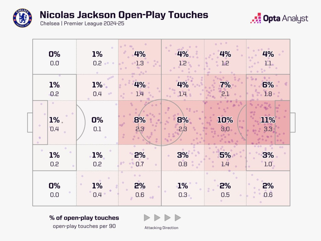 Nicolas Jackson open-play touch zones 2024-25 PL Nicolas Jackson open-play touch zones 2024-25 PL