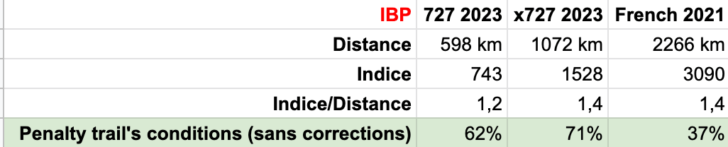 IBP IBP