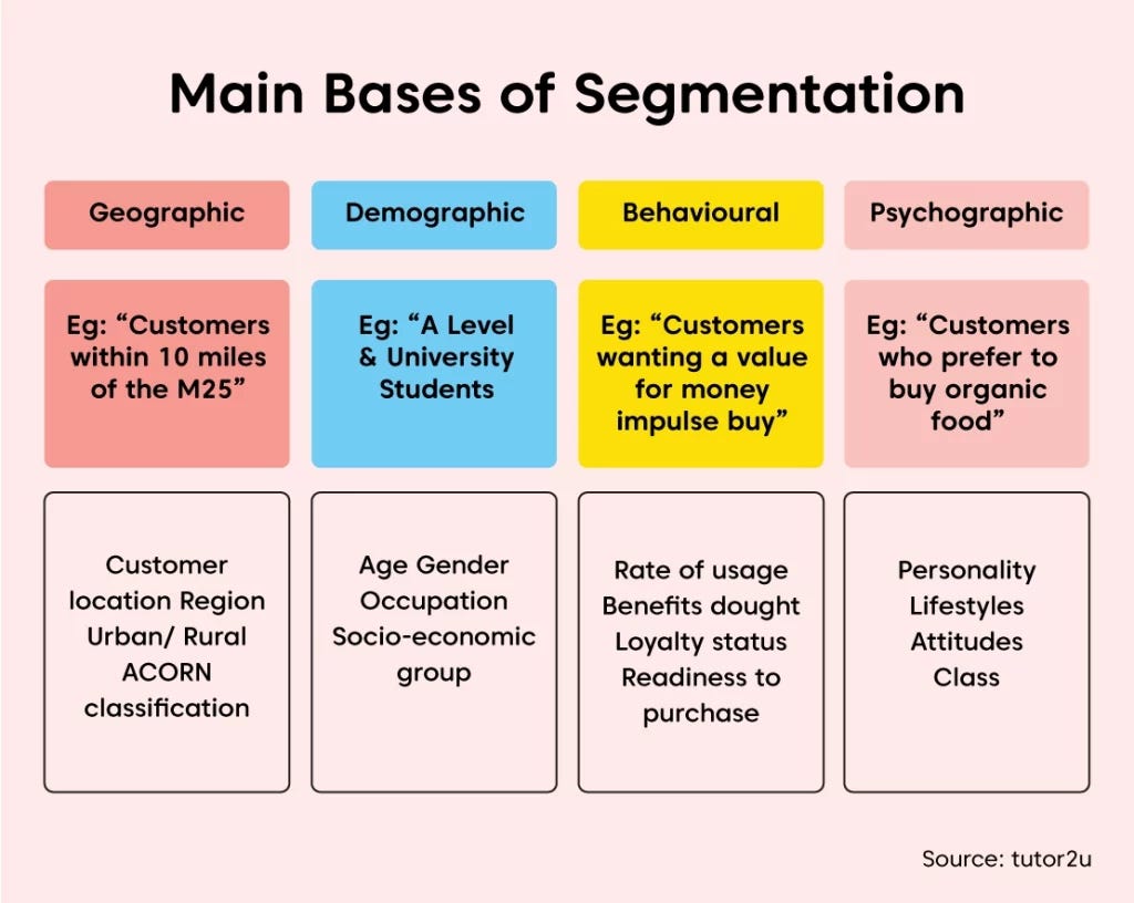 Types of Customer Analytics and Their Benefits - Yellow.ai
