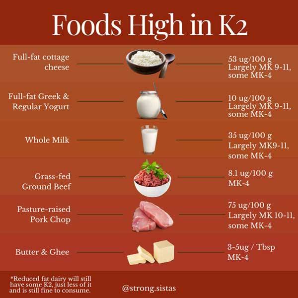 foods high in vitamin k2