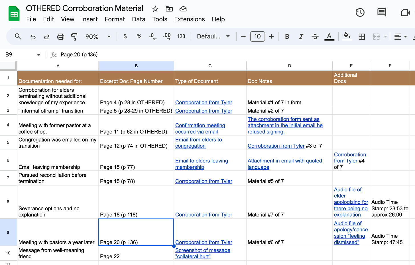 Image shows a Google spread sheet with 9 instances of required corroboration needed to publish Othered