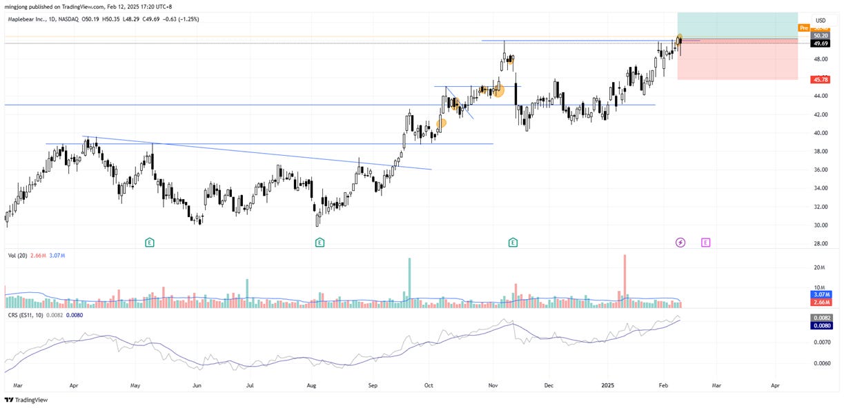 Maplebear (CART) stock buy signal