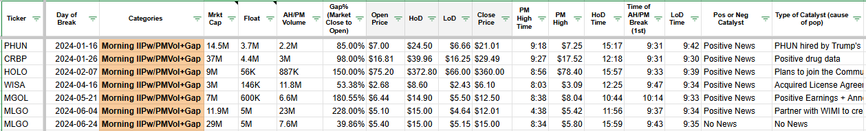 Example of Database for Setup 1