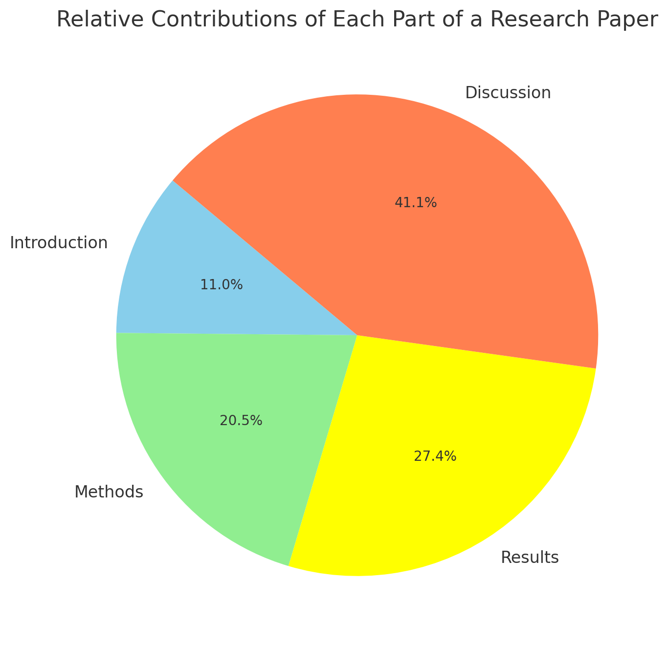 how to write an introduction for a research paper nature