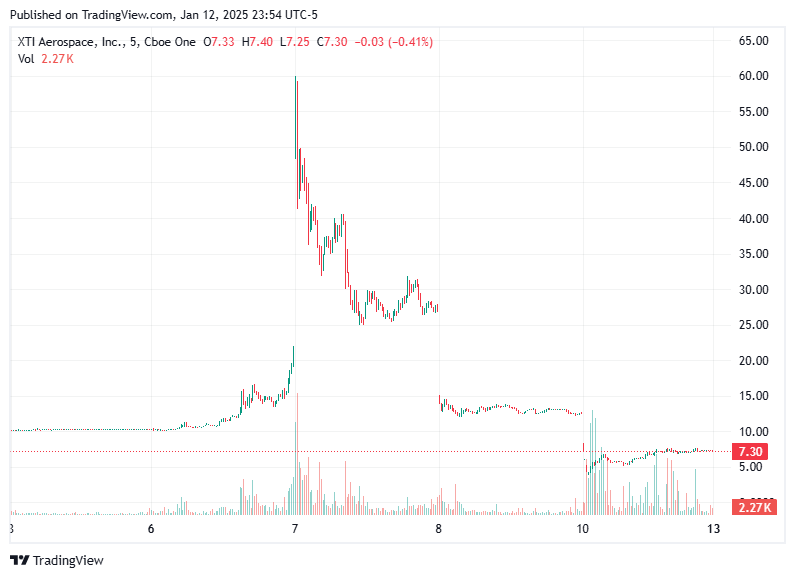 TradingView chart