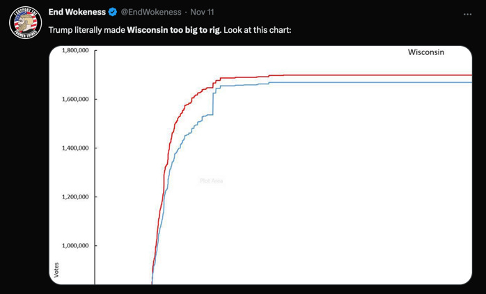 A graph on a screen

Description automatically generated