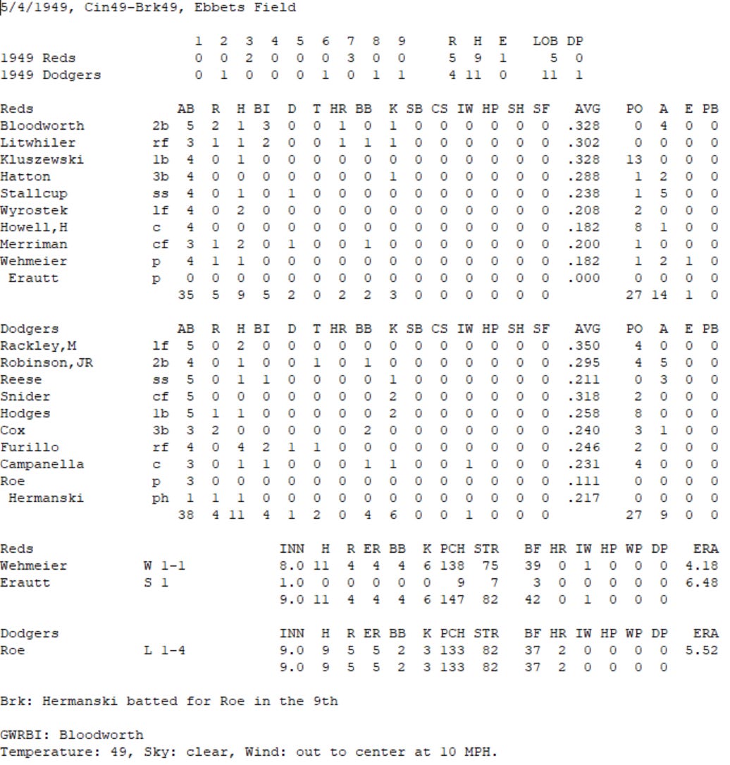 Diamond Mind Baseball Boxscore