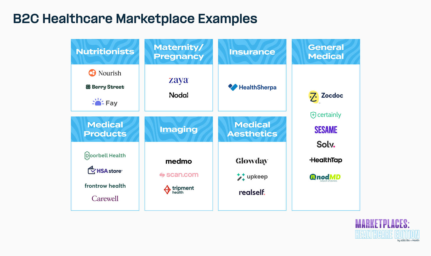 Healthcare Marketplaces, Where Art Thou? | Andreessen Horowitz