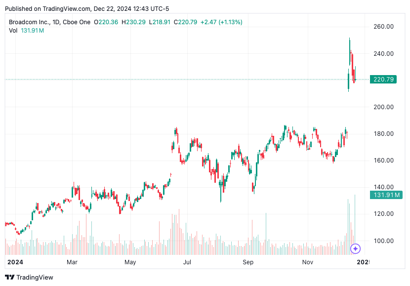 TradingView chart