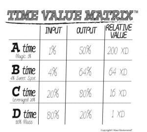 64/4 rule explained