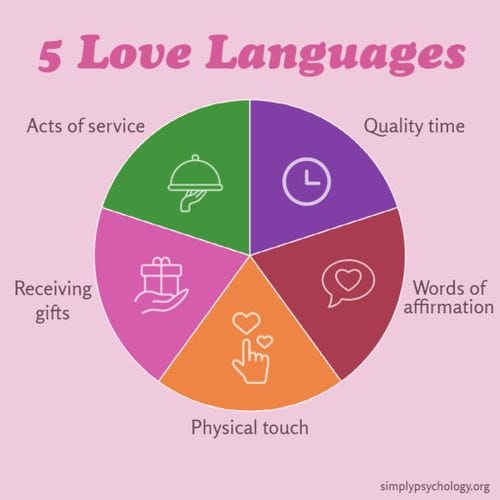 5 Love Languages 1 1