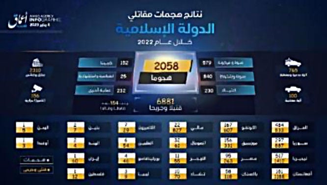 Summary of ISIS activity in the world in 2022 (Amaq, Telegram, January 4, 2023)