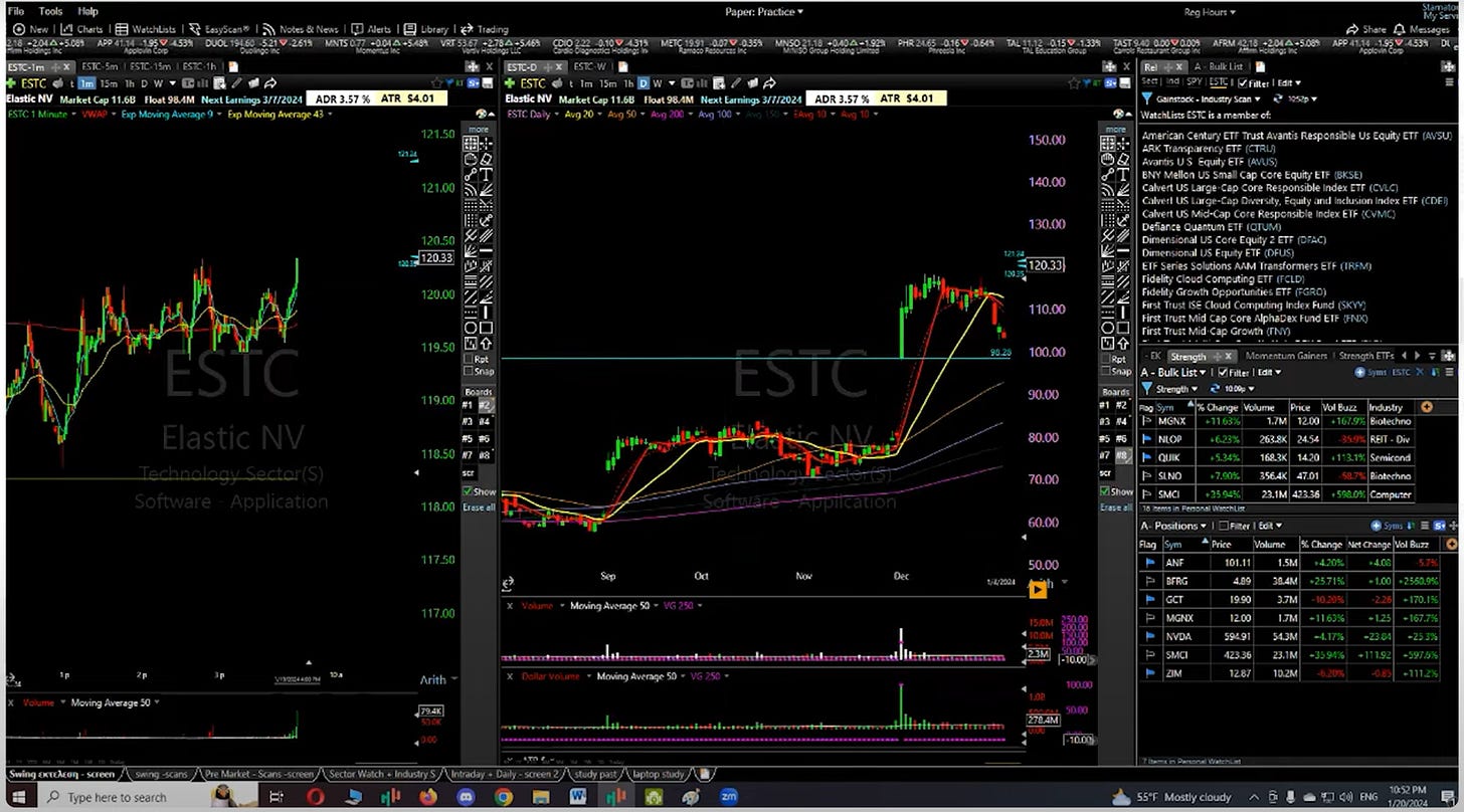 $ESTC - 1Minute/ Daily Chart