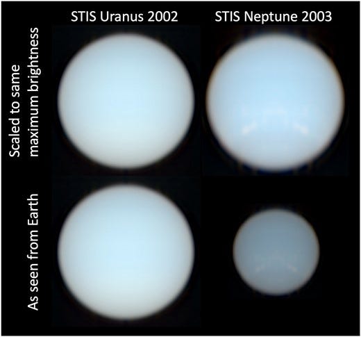Reconstruction by the authors of the true visible colour of Uranus and Neptune from HST/STIS observations in 2002 and 2003, respectively. Top row compares planets when both are scaled to the same maximum brightness and diameter. Bottom row compares planets as seen from Earth with Neptune’s disc diameter reduced and its intensity scaled by (19.2/30.1)2.