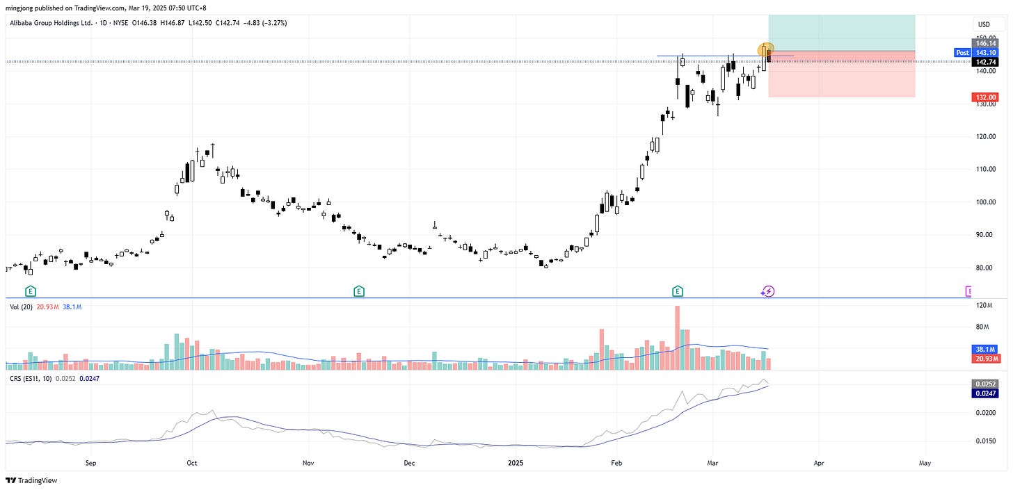 Alibaba Group Holdings (BABA) stock buy signal