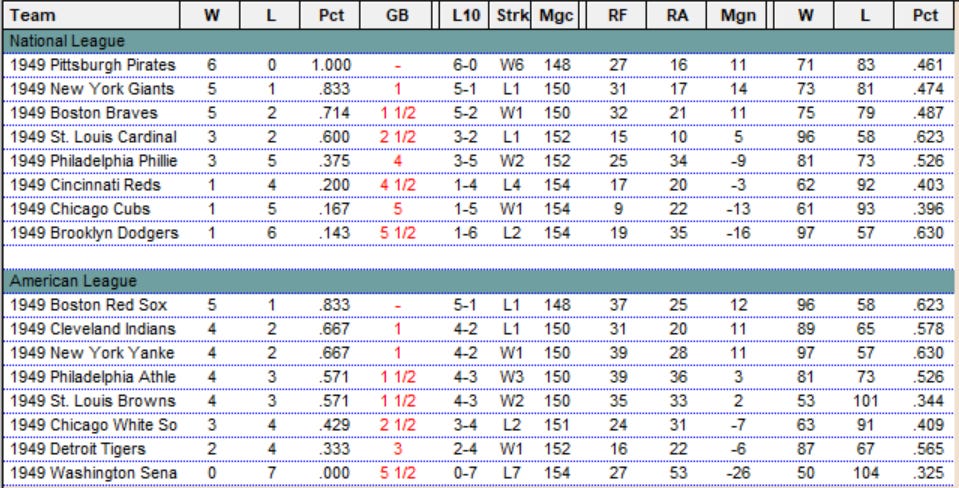 Diamond Mind Baseball Standings