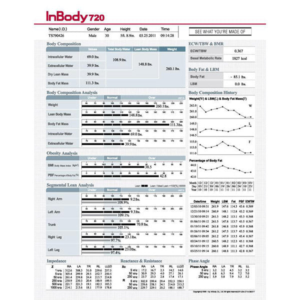 InBody Result Sheets (Pack of 3 Boxes) — Recovery For Athletes