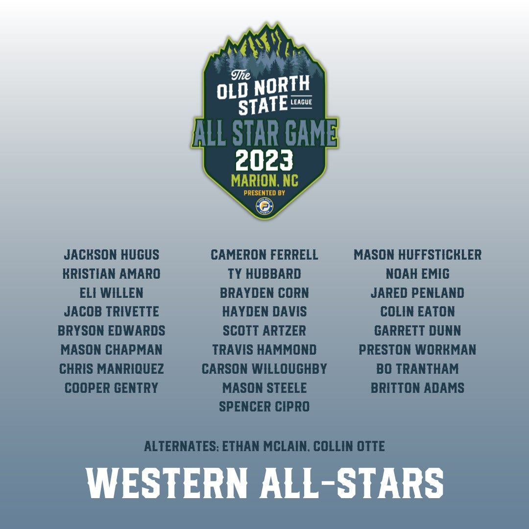 May be an image of basketball, poster, sports equipment and text that says 'The OLD NORTH STATE LEAGUE ALL STAR GAME 2023 MARION. NC PRESENTED JACKSON HUGUS KRISTIAN AMARO ELI WILLEN JACOB TRIVETTE BRYSON EDWARDS MASON CHAPMAN CHRIS MANRIQUEZ COOPER GENTRY CAMERON FERRELL TY HUBBARD BRAYDEN CORN HAYDEN DAVIS SCOTT ARTZER TRAVIS HAMMOND CARSON WILLOUGHBY MASON STEELE SPENCER CIPRO MASON HUFFSTICKLER NOAH EMIG JARED PENLAND COLIN EATON GARRETT DUNN PRESTON WORKMAN BO TRANTHAM BRITTON ADAMS ALTERNATES: ETHAN MCLAIN, COLLIN OTTE WESTERN ALL-STARS'