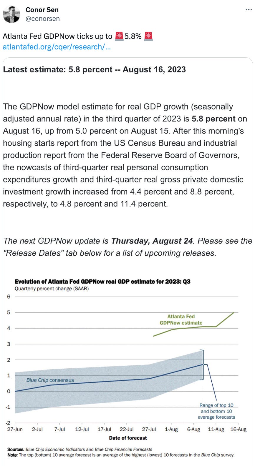  See new Tweets Conversation Conor Sen @conorsen Atlanta Fed GDPNow ticks up to 🚨5.8% 🚨 https://atlantafed.org/cqer/research/gdpnow