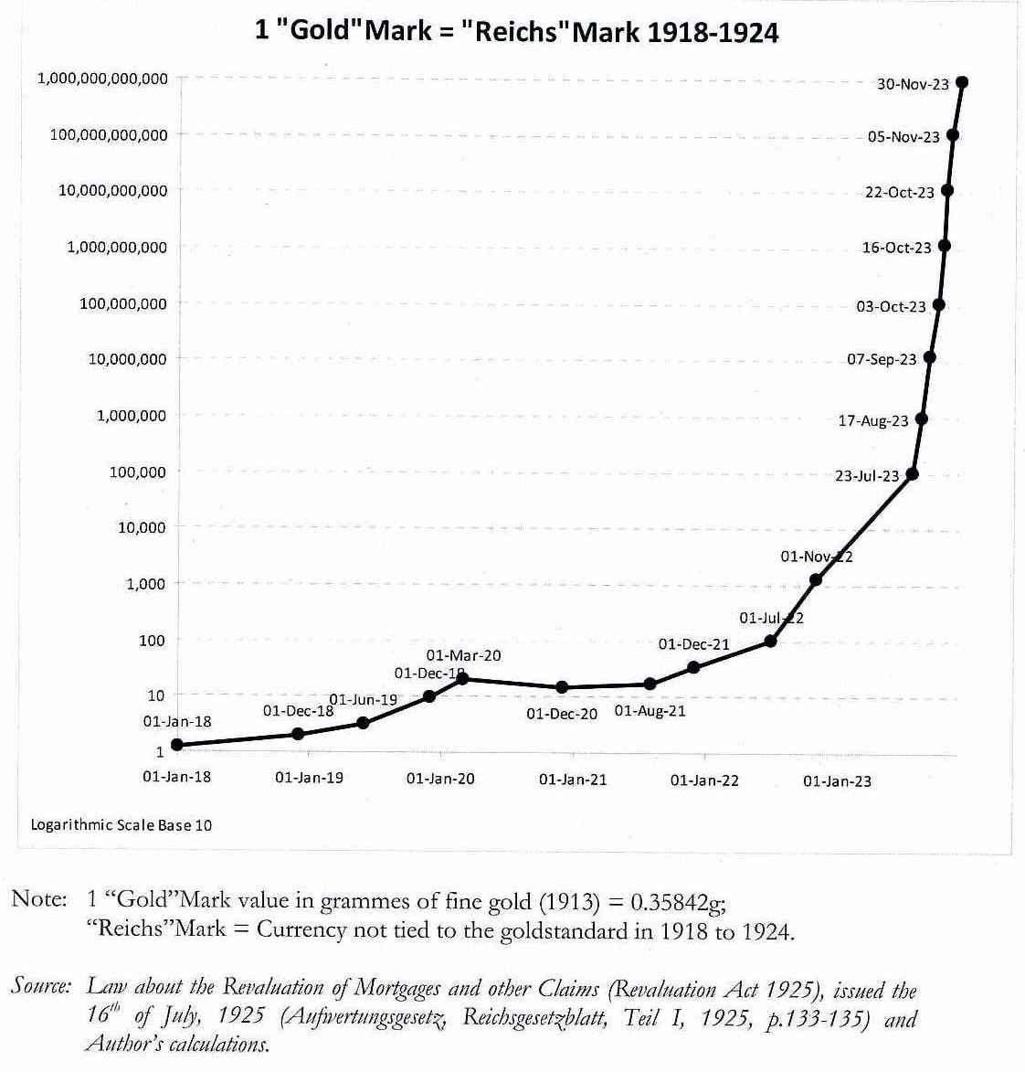 File:German Hyperinflation.jpg - Wikimedia Commons