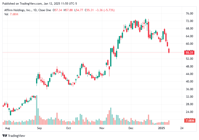 TradingView chart TradingView chart