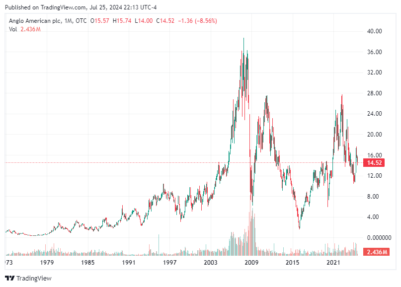 TradingView chart