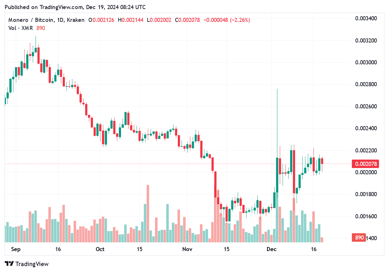 TradingView chart