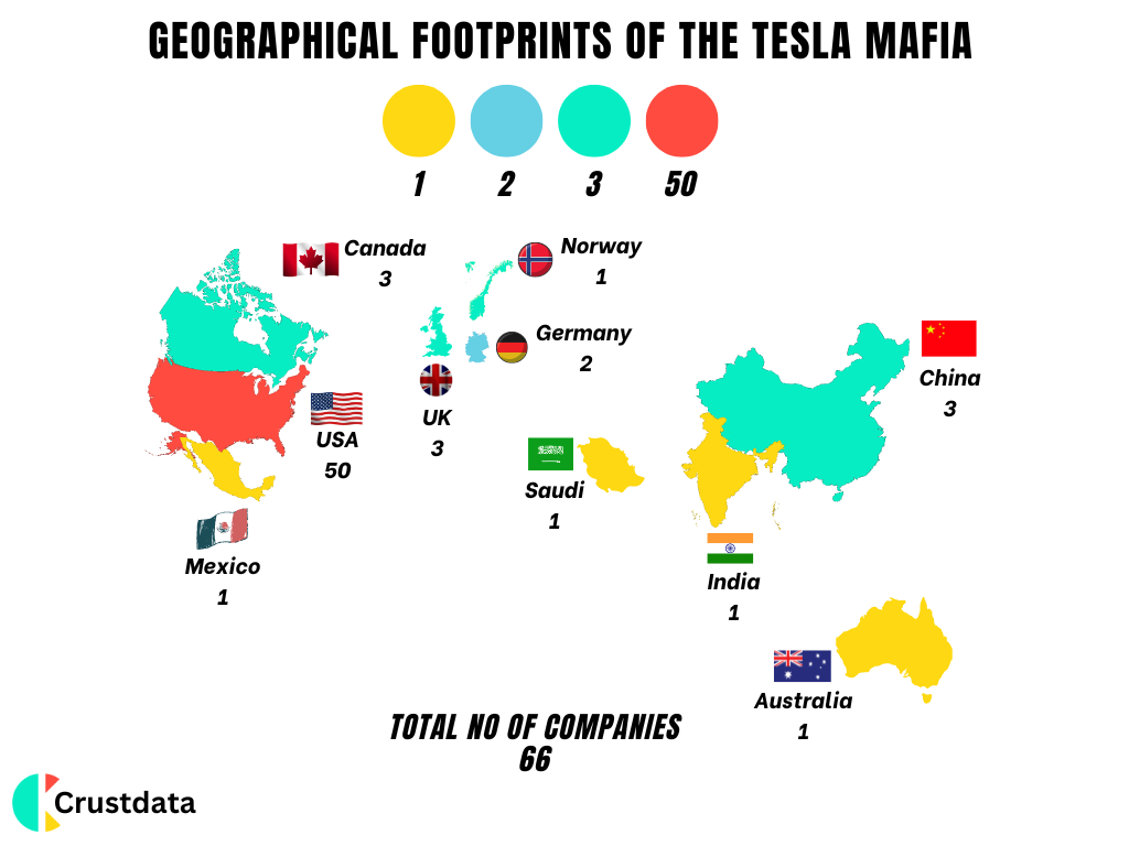 Geographical Footprints of the Tesla Mafia