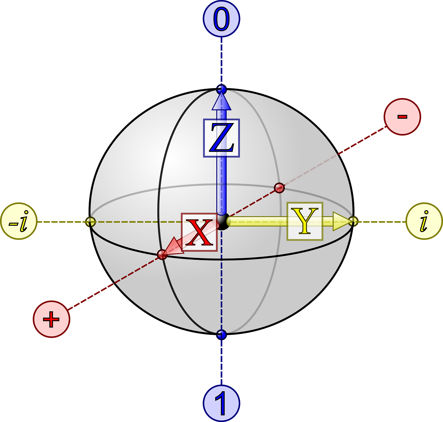 Clipart - Qubit Bloch Sphere